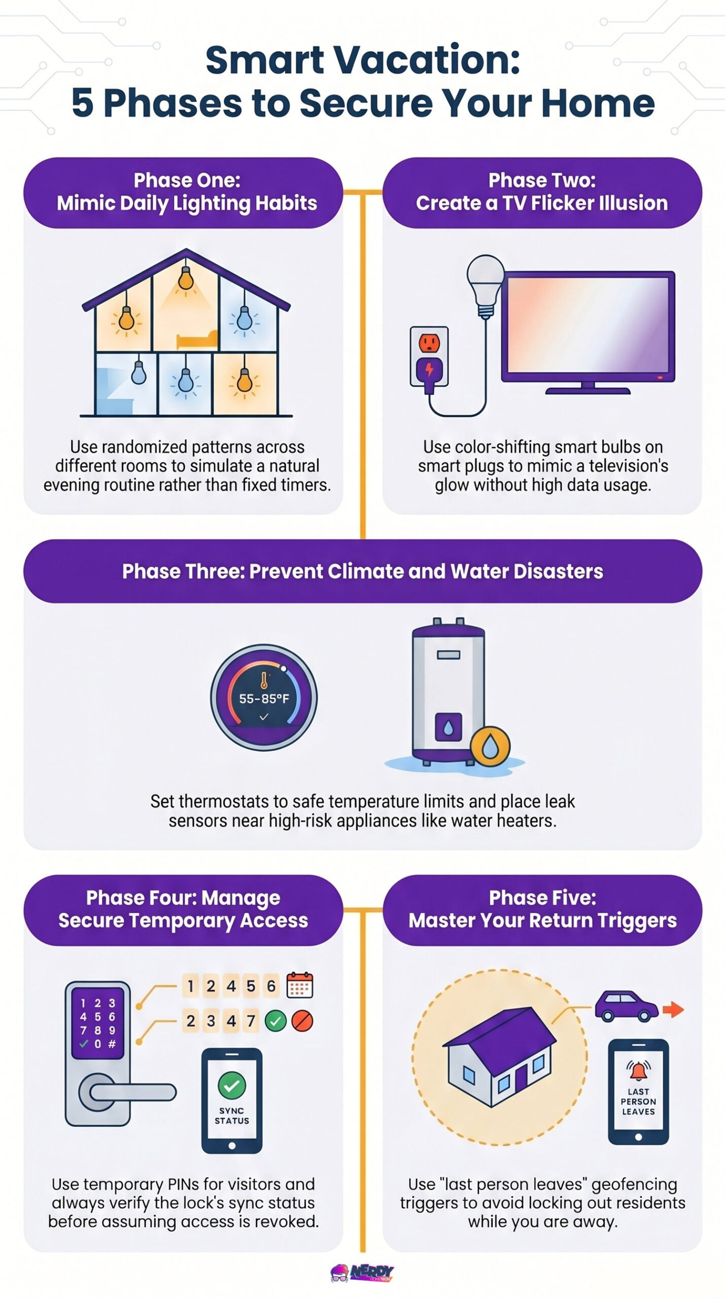 Smart Home Vacation Mode: How To Secure Your House Before You Travel 2 Secure Your Home While On Vacation The Nerdy Home Tech Security Guide