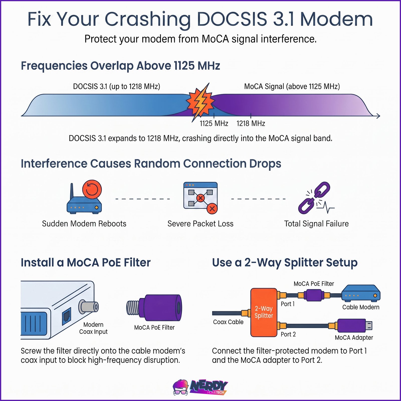 Moca Adapter Review: Can Coax Cable Fix Flaky Wi-Fi? 4 Fix Your Modem
