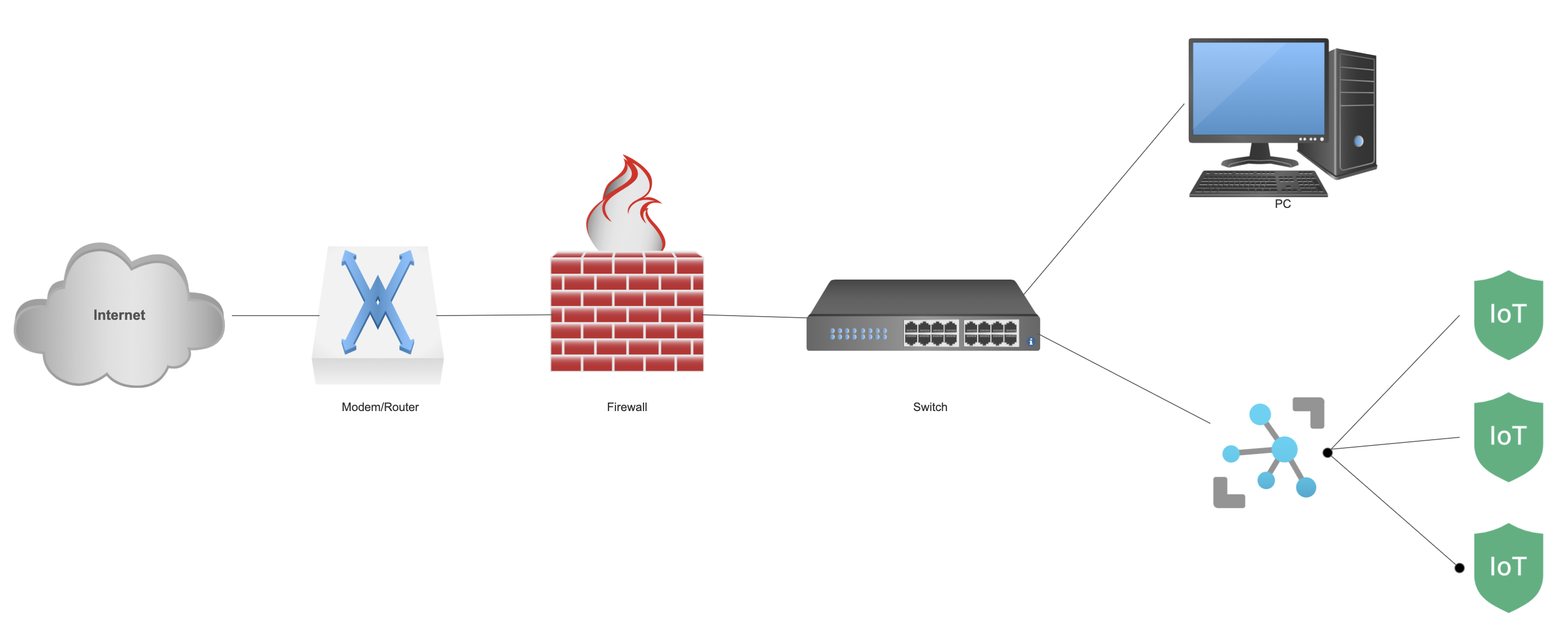 how does a firewall work