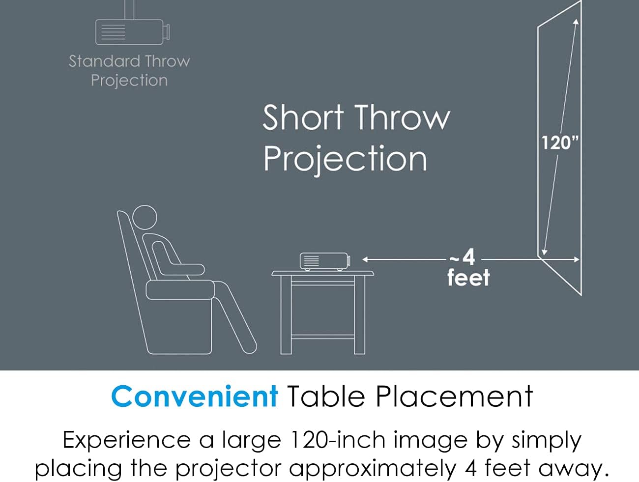 Optoma short throw