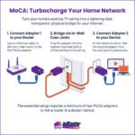 MoCA Adapter Review: Can Coax Cable Fix Flaky Wi-Fi?