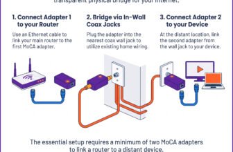 A Moca Adapter Acts As A Transparent Physical Bridge.