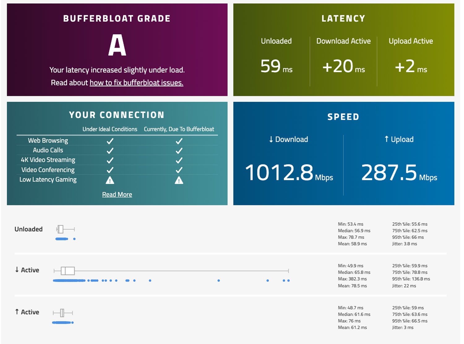 How To Stop Smart Tv Buffering: The One Router Setting To Try First 3 How To Stop Smart Tv Buffering: The One Router Setting To Try First