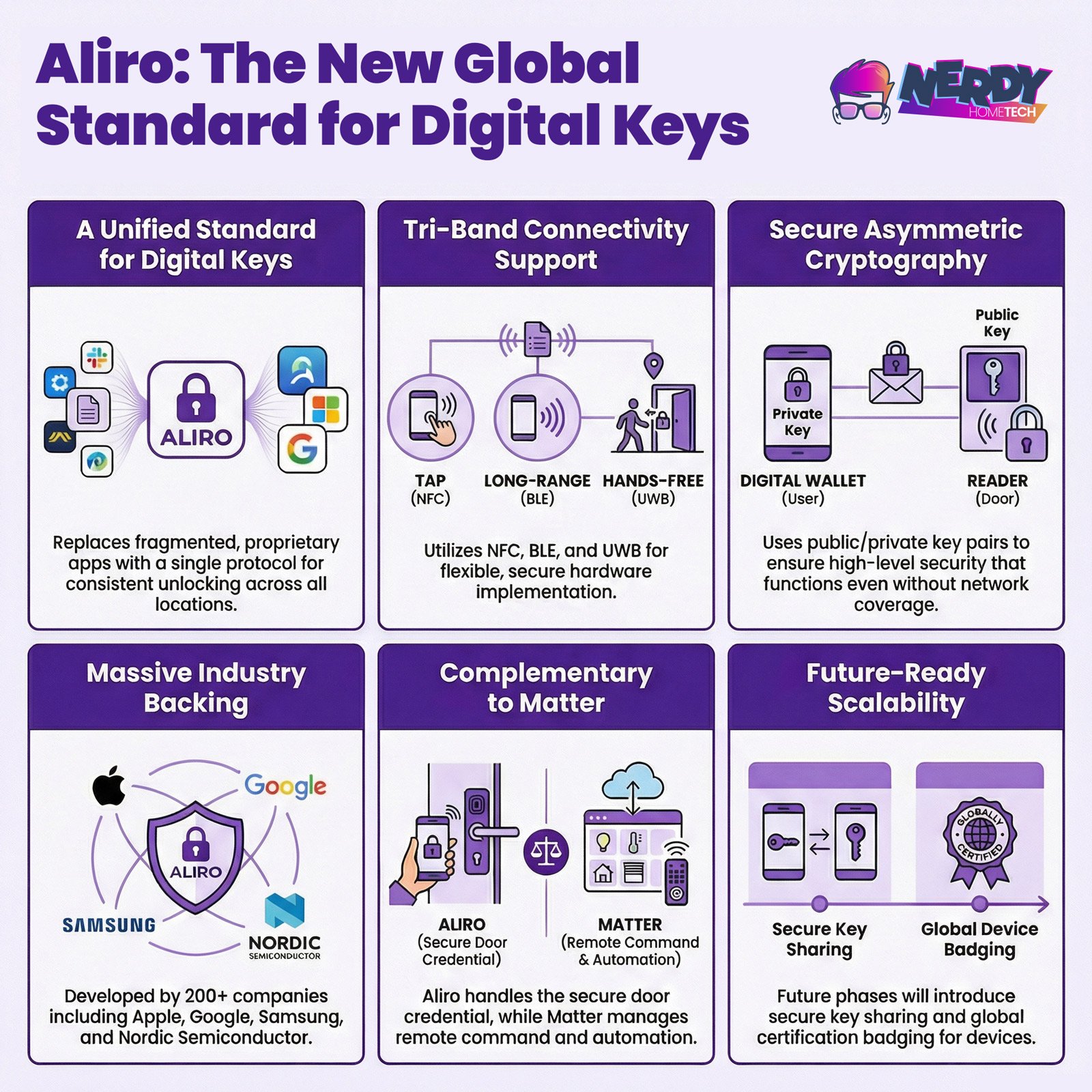What Is Aliro 1.0: The New Smart Lock Standard Explained 2 What Is Aliro From Nerdy Home Tech