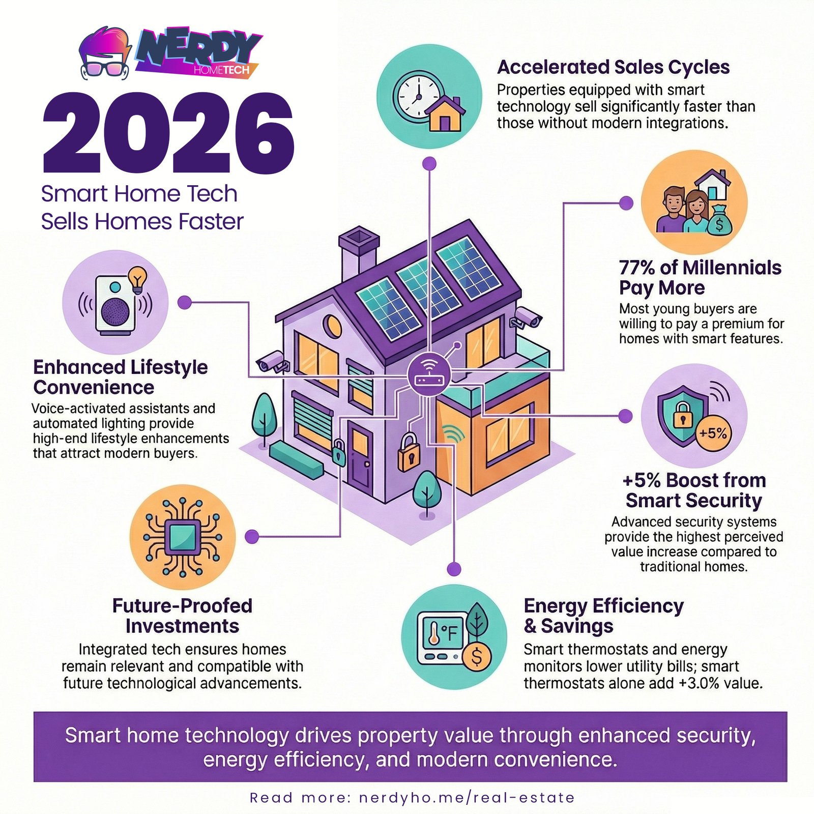 Smart Home Technology For Real Estate That Sells Faster 6 Smart Home Tech For Real Estate From Nerdy Home Tech