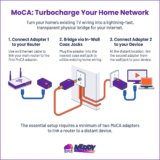 MoCA Adapter Review: Can Coax Cable Fix Flaky Wi-Fi?
